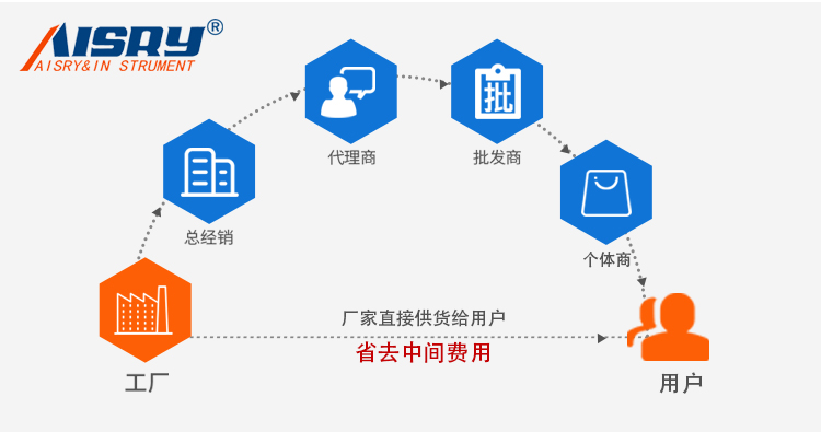 皮革耐磨試驗機