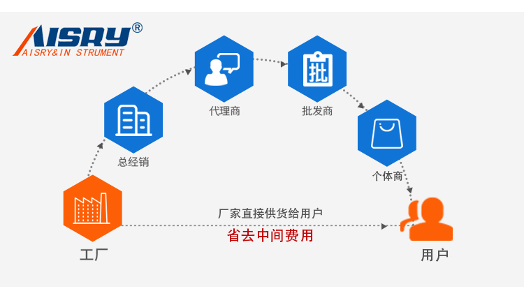 四線式線材測(cè)試機(jī)